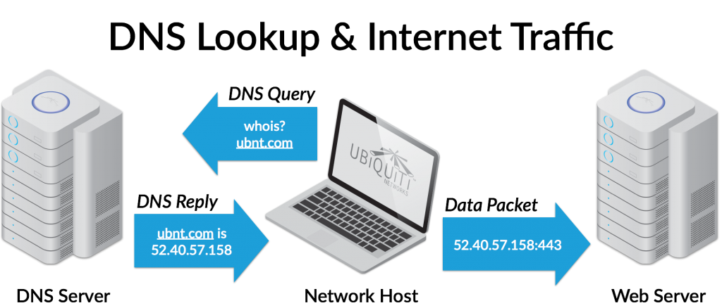 Server Dns Address Could Not Be Found How To Fix