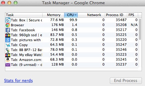 Google Chrome High CPU usage