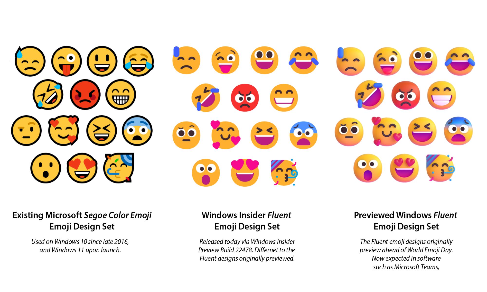 Fluent 2D emoji style 13.1 windows 11